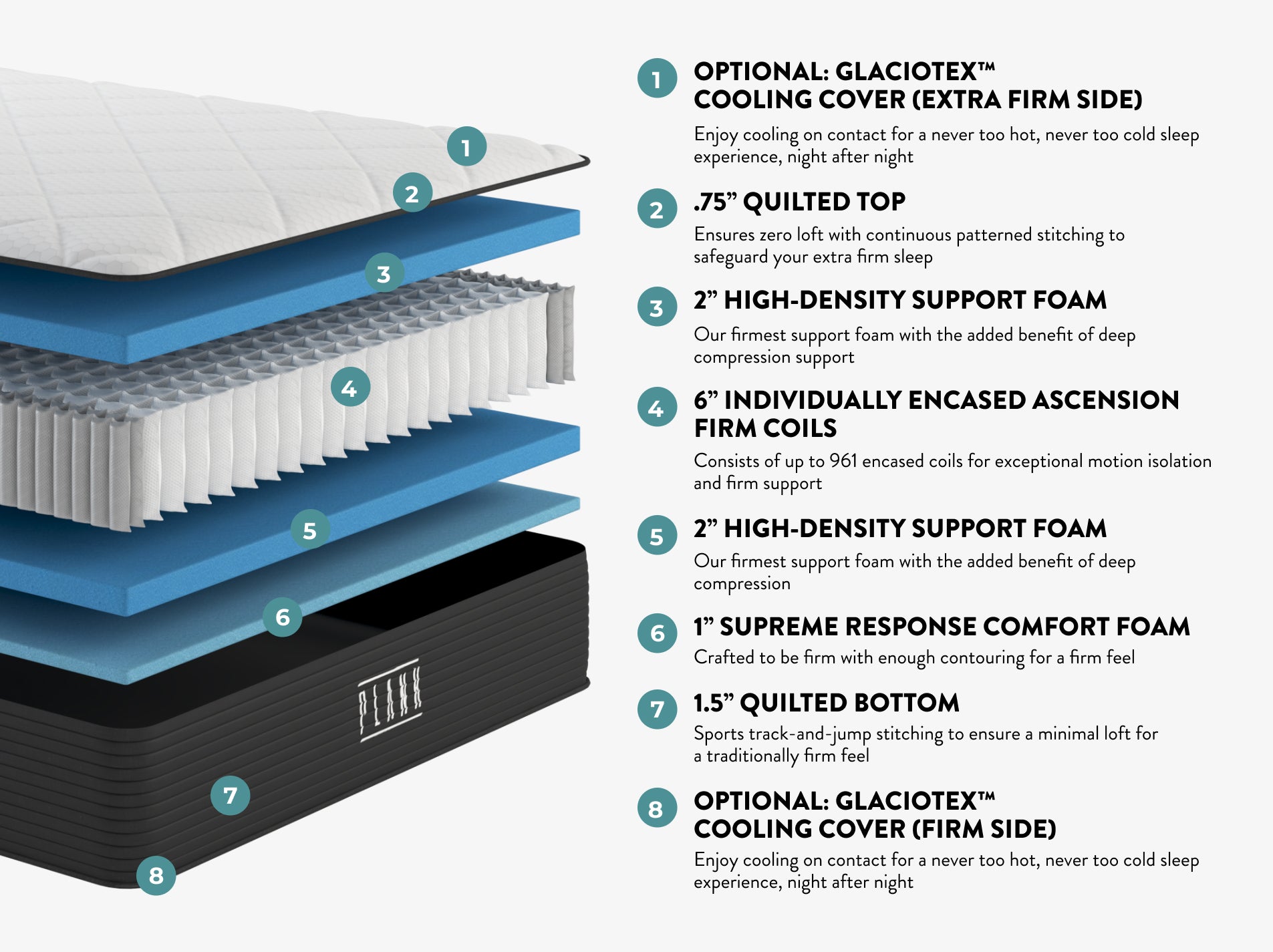Plank Firm Luxe | Best Firm Hybrid Mattress – Plank Mattress